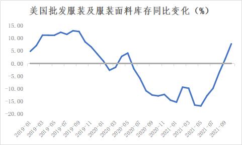【建投專題】以史為鏡：賽道擁擠，紡織產(chǎn)業(yè)寒冬將至？