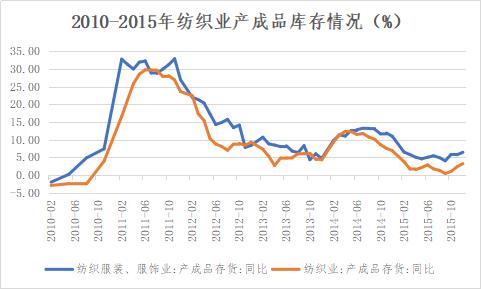 【建投專題】以史為鏡：賽道擁擠，紡織產(chǎn)業(yè)寒冬將至？