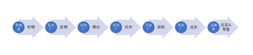 【建投專題】以史為鏡：賽道擁擠，紡織產(chǎn)業(yè)寒冬將至？