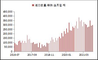【東海策略】滬鎳2022年年度投資策略：時(shí)有落花至，遠(yuǎn)隨流水香