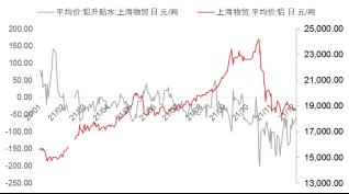 【東海策略】滬鎳2022年年度投資策略：時(shí)有落花至，遠(yuǎn)隨流水香
