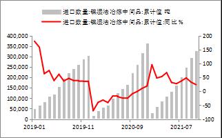 【東海策略】滬鎳2022年年度投資策略：時(shí)有落花至，遠(yuǎn)隨流水香