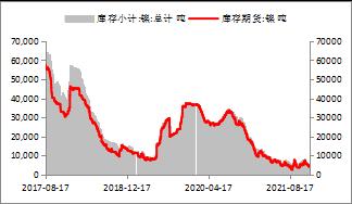 【東海策略】滬鎳2022年年度投資策略：時(shí)有落花至，遠(yuǎn)隨流水香