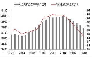 【東海策略】滬鎳2022年年度投資策略：時(shí)有落花至，遠(yuǎn)隨流水香