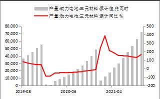 【東海策略】滬鎳2022年年度投資策略：時(shí)有落花至，遠(yuǎn)隨流水香