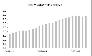【東海策略】滬鎳2022年年度投資策略：時(shí)有落花至，遠(yuǎn)隨流水香