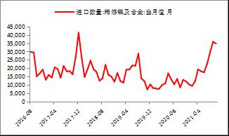 【東海策略】滬鎳2022年年度投資策略：時(shí)有落花至，遠(yuǎn)隨流水香
