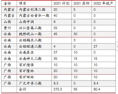 【東海策略】滬鎳2022年年度投資策略：時(shí)有落花至，遠(yuǎn)隨流水香