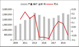 【東海策略】滬鎳2022年年度投資策略：時(shí)有落花至，遠(yuǎn)隨流水香