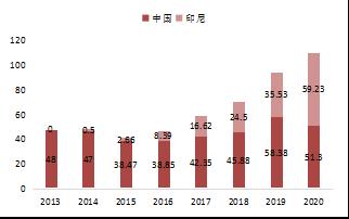 【東海策略】滬鎳2022年年度投資策略：時(shí)有落花至，遠(yuǎn)隨流水香