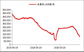 【東海策略】滬鎳2022年年度投資策略：時(shí)有落花至，遠(yuǎn)隨流水香