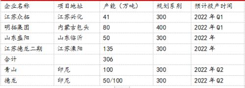 【東海策略】滬鎳2022年年度投資策略：時(shí)有落花至，遠(yuǎn)隨流水香