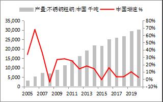 【東海策略】滬鎳2022年年度投資策略：時(shí)有落花至，遠(yuǎn)隨流水香