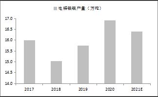 【東海策略】滬鎳2022年年度投資策略：時(shí)有落花至，遠(yuǎn)隨流水香