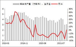 【東海策略】滬鎳2022年年度投資策略：時(shí)有落花至，遠(yuǎn)隨流水香