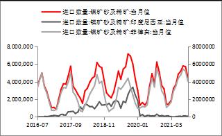 【東海策略】滬鎳2022年年度投資策略：時(shí)有落花至，遠(yuǎn)隨流水香
