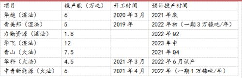 【東海策略】滬鎳2022年年度投資策略：時(shí)有落花至，遠(yuǎn)隨流水香