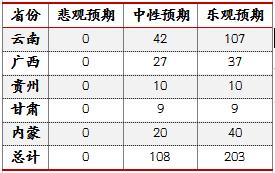 【東海策略】滬鎳2022年年度投資策略：時(shí)有落花至，遠(yuǎn)隨流水香