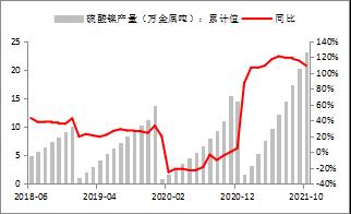 【東海策略】滬鎳2022年年度投資策略：時(shí)有落花至，遠(yuǎn)隨流水香