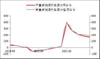 【東海策略】滬鎳2022年年度投資策略：時(shí)有落花至，遠(yuǎn)隨流水香