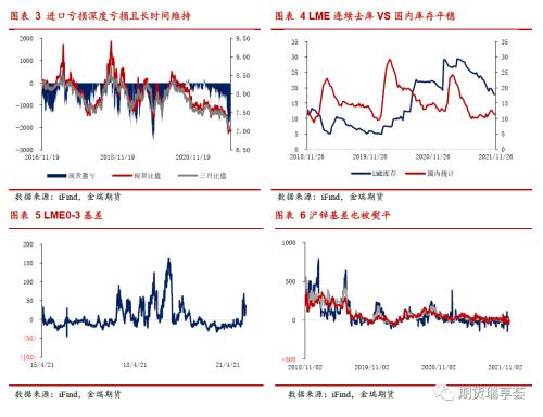 金瑞期貨鋅年報——冶煉擾動阻礙過剩兌現(xiàn)，鋅價表現(xiàn)堅挺