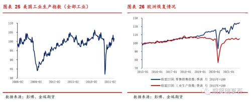 金瑞期貨鋅年報——冶煉擾動阻礙過剩兌現(xiàn)，鋅價表現(xiàn)堅挺
