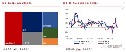 金瑞期貨鋅年報——冶煉擾動阻礙過剩兌現(xiàn)，鋅價表現(xiàn)堅挺