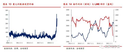 金瑞期貨鋅年報——冶煉擾動阻礙過剩兌現(xiàn)，鋅價表現(xiàn)堅挺