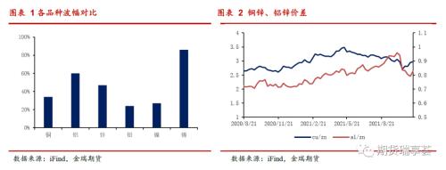 金瑞期貨鋅年報——冶煉擾動阻礙過剩兌現(xiàn)，鋅價表現(xiàn)堅挺
