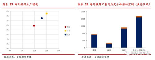 金瑞期貨鋅年報——冶煉擾動阻礙過剩兌現(xiàn)，鋅價表現(xiàn)堅挺