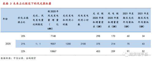 金瑞期貨鋅年報——冶煉擾動阻礙過剩兌現(xiàn)，鋅價表現(xiàn)堅挺
