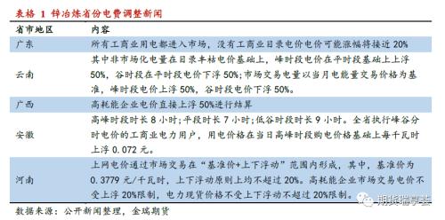 金瑞期貨鋅年報——冶煉擾動阻礙過剩兌現(xiàn)，鋅價表現(xiàn)堅挺