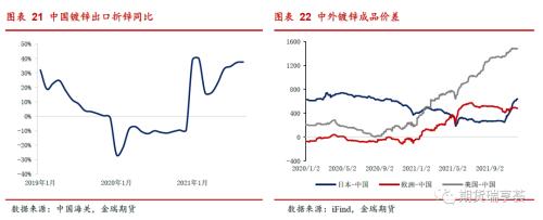 金瑞期貨鋅年報——冶煉擾動阻礙過剩兌現(xiàn)，鋅價表現(xiàn)堅挺