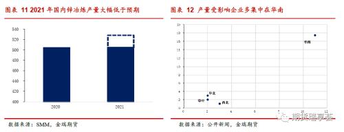 金瑞期貨鋅年報——冶煉擾動阻礙過剩兌現(xiàn)，鋅價表現(xiàn)堅挺