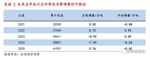 金瑞期貨鋅年報——冶煉擾動阻礙過剩兌現(xiàn)，鋅價表現(xiàn)堅挺
