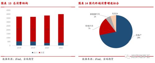 金瑞期貨鋁年報——雙碳政策下，鋁價震蕩運行