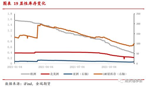 金瑞期貨鋁年報——雙碳政策下，鋁價震蕩運行
