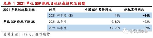 金瑞期貨鋁年報——雙碳政策下，鋁價震蕩運行