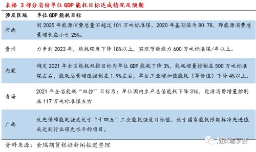 金瑞期貨鋁年報——雙碳政策下，鋁價震蕩運行
