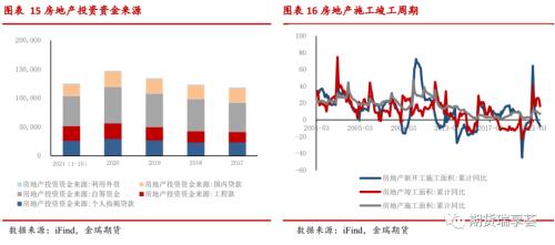 金瑞期貨鋁年報——雙碳政策下，鋁價震蕩運行