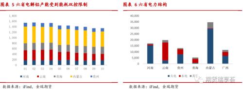 金瑞期貨鋁年報——雙碳政策下，鋁價震蕩運行