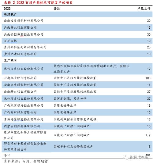 金瑞期貨鋁年報——雙碳政策下，鋁價震蕩運行