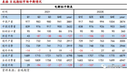 金瑞期貨鋁年報——雙碳政策下，鋁價震蕩運行