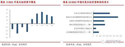 金瑞期貨鋁年報——雙碳政策下，鋁價震蕩運行