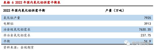 金瑞期貨鋁年報——雙碳政策下，鋁價震蕩運行