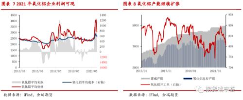金瑞期貨鋁年報——雙碳政策下，鋁價震蕩運行