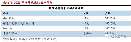 金瑞期貨鋁年報——雙碳政策下，鋁價震蕩運行