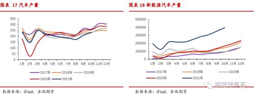 金瑞期貨鋁年報——雙碳政策下，鋁價震蕩運行