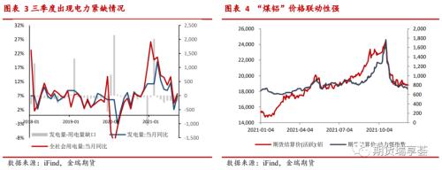 金瑞期貨鋁年報——雙碳政策下，鋁價震蕩運行
