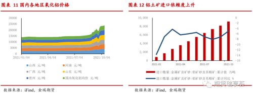 金瑞期貨鋁年報——雙碳政策下，鋁價震蕩運行